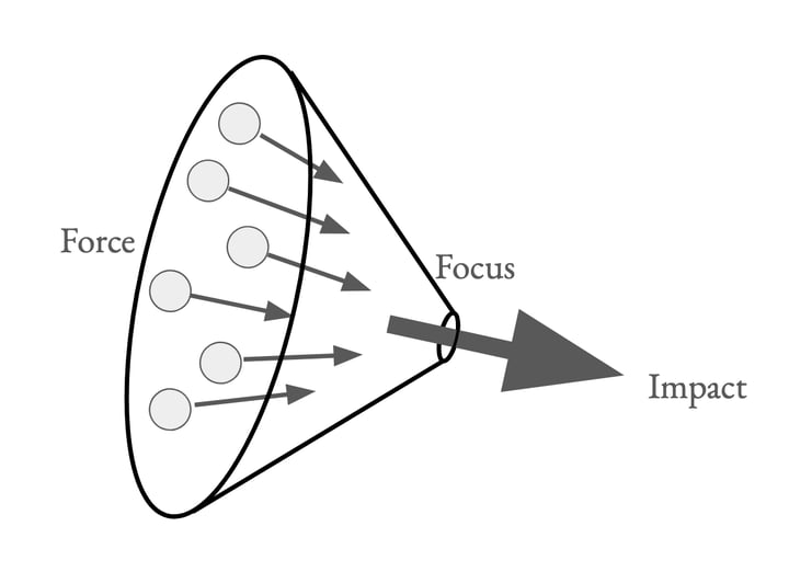 Focused, simple, and clear