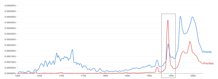 What is THE priority?